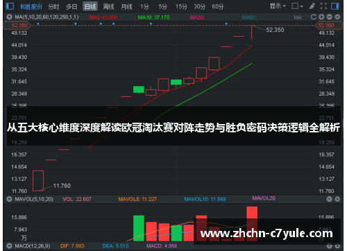 从五大核心维度深度解读欧冠淘汰赛对阵走势与胜负密码决策逻辑全解析