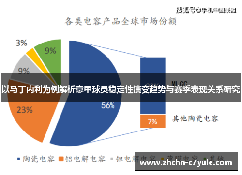 以马丁内利为例解析意甲球员稳定性演变趋势与赛季表现关系研究