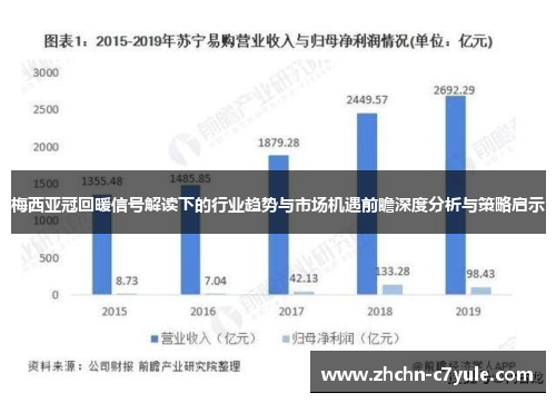 梅西亚冠回暖信号解读下的行业趋势与市场机遇前瞻深度分析与策略启示 梅西亚冠回暖信号解读下的行业趋势与市场机遇前瞻深度分析与策略启示